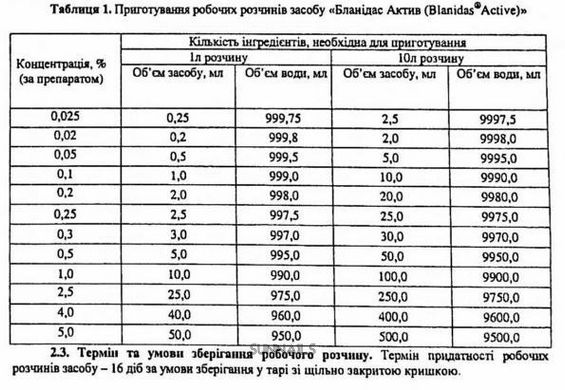 Засіб дезінфікуючий Бланідас Актив, 10 мл