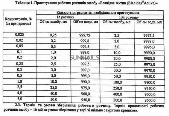 Засіб дезінфікуючий Бланідас Актив, 10 мл