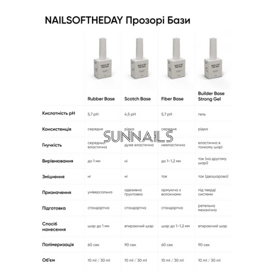 NAILSOFTHEDAY Rubber base, 10 мл &mdash; каучукова база для нігтів