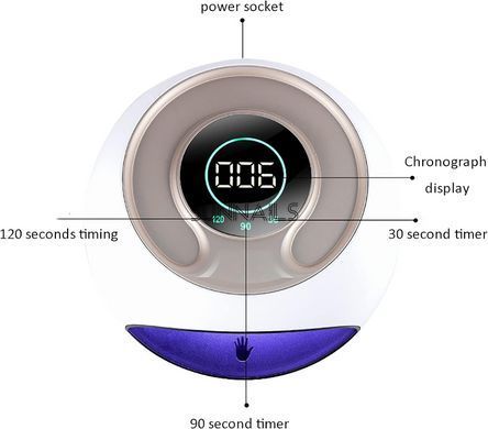 Лампа для манікюру LEDME F11, LED+UV, 120W, PURPLE