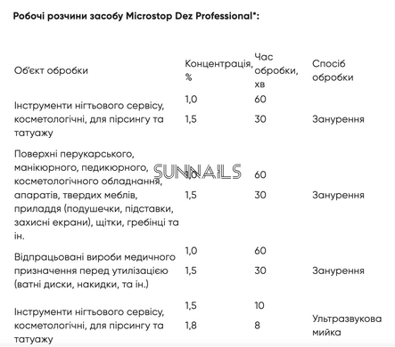 Microstop Засіб дезінфекціїний Microstop Dez Professional Санікон, 1000 мл